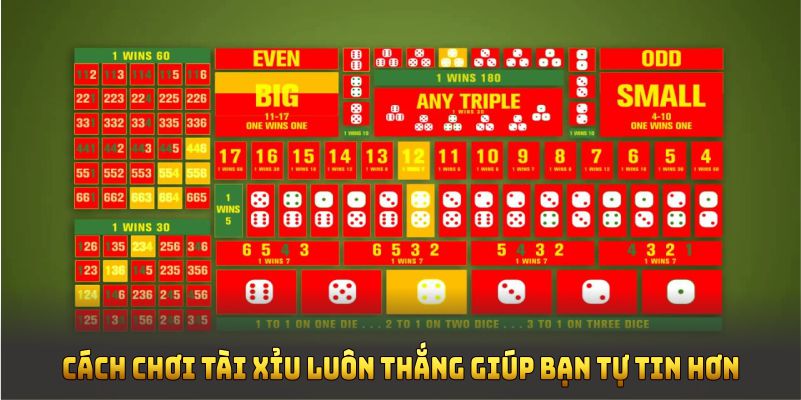 Cách chơi game tài xỉu luôn thắng giúp bạn tự tin hơn khi tham gia chơi tại nhà cái Kubet